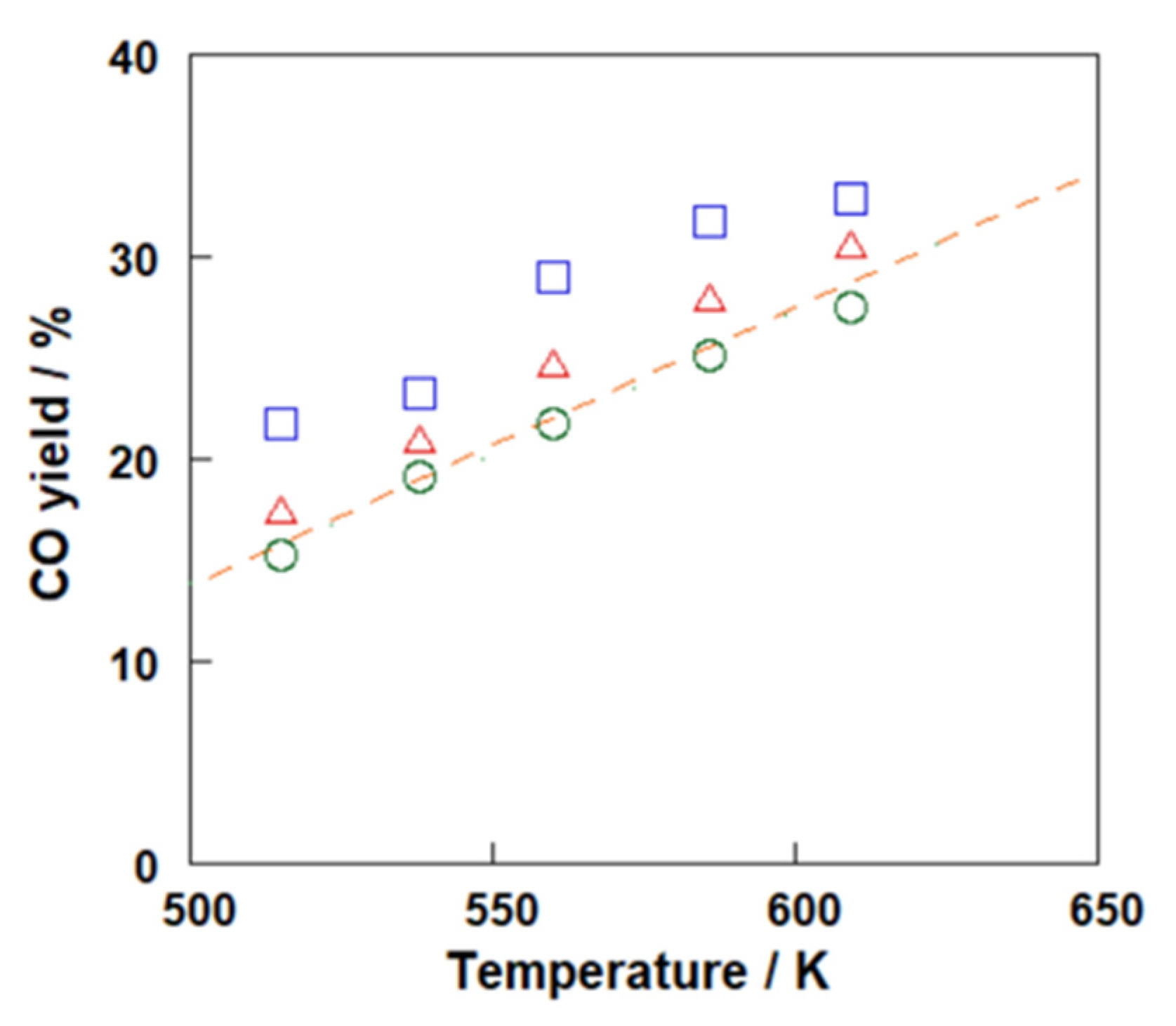 Membranes 12 01272 g006