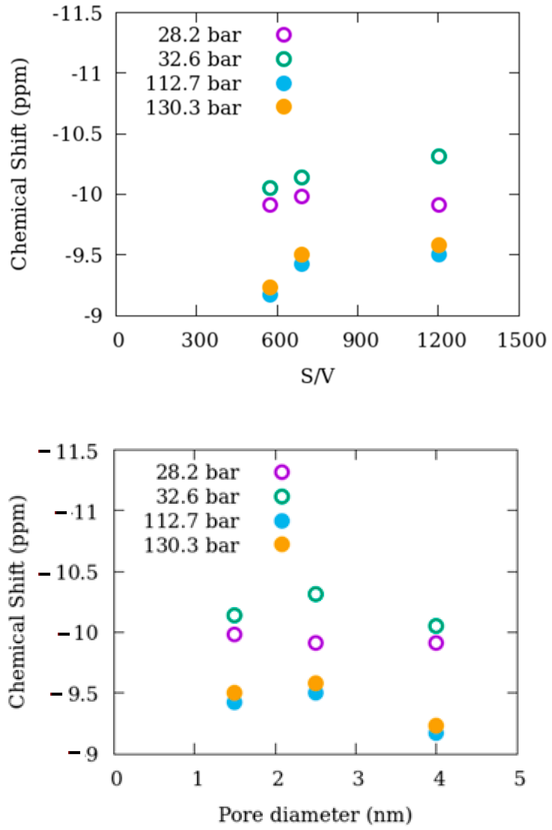 Membranes 12 01273 g003