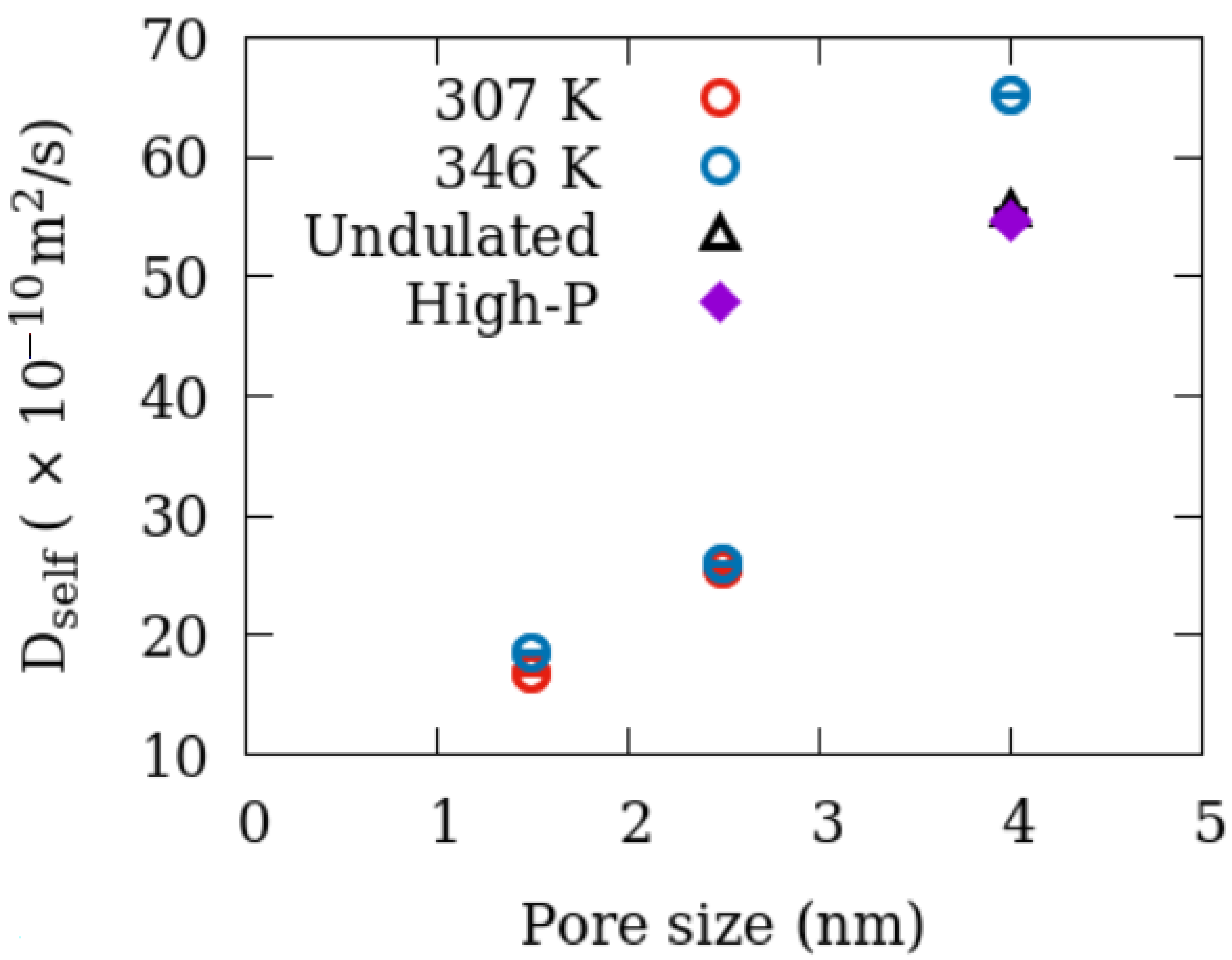 Membranes 12 01273 g007