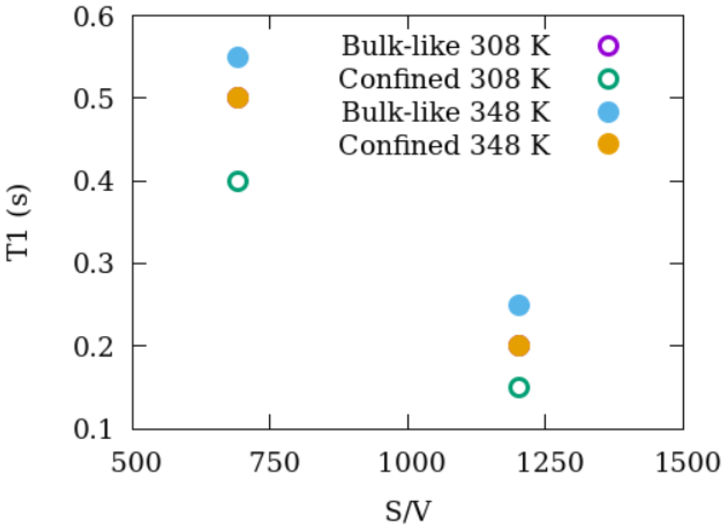 Membranes 12 01273 g008