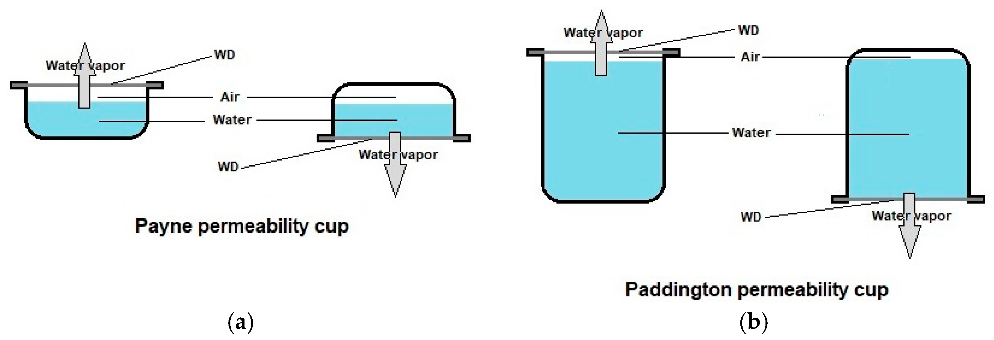 Membranes 12 01281 g005