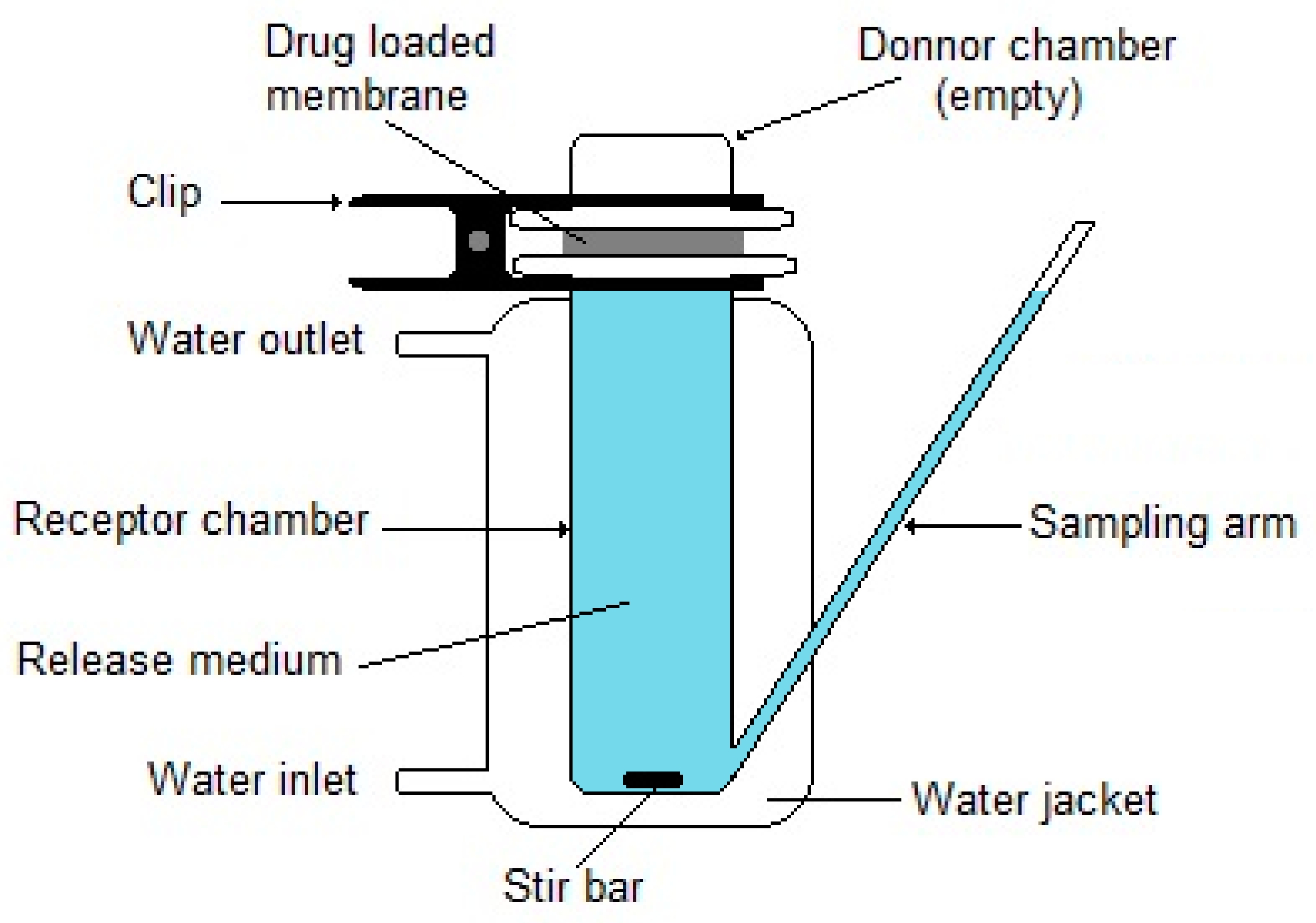Membranes 12 01281 g006