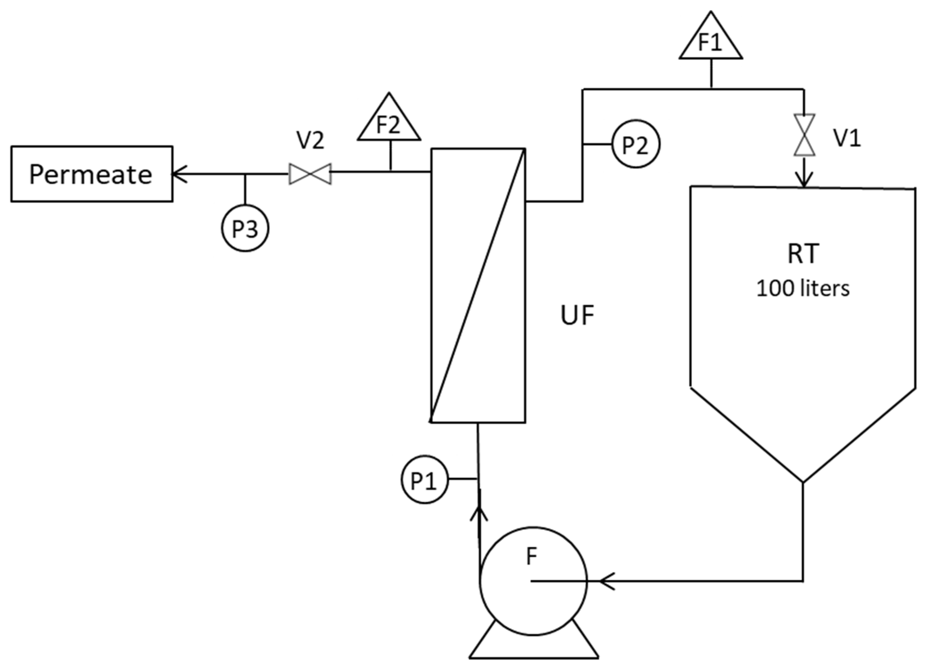Membranes 12 01285 g001