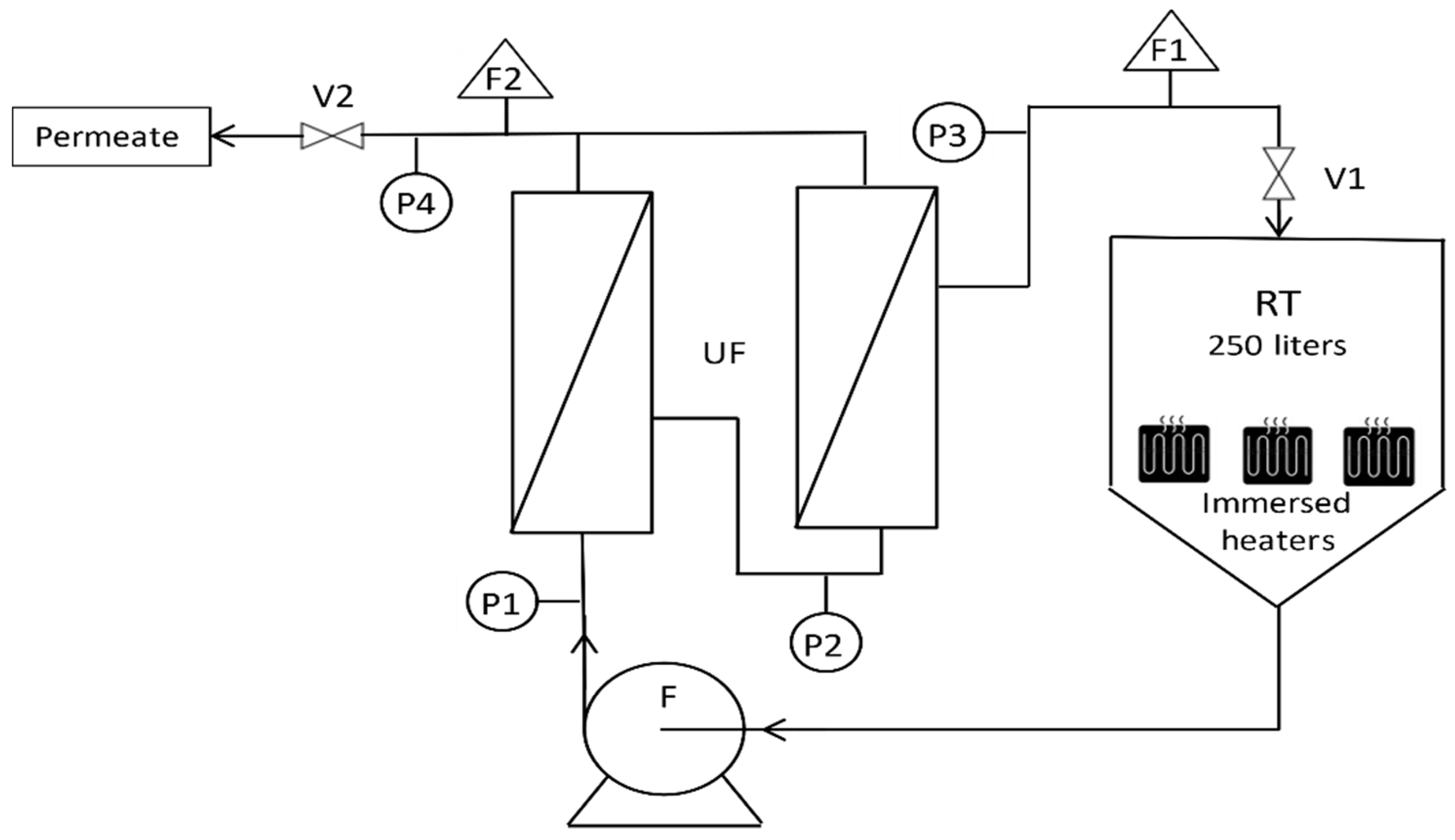 Membranes 12 01285 g002