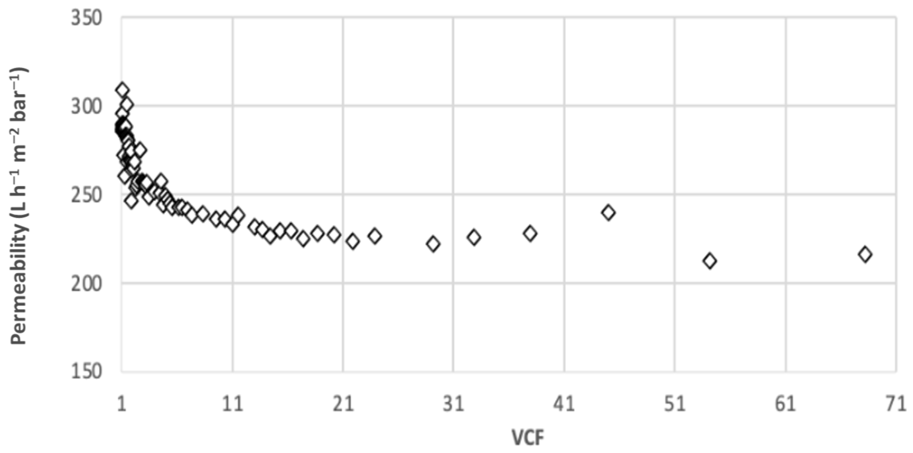 Membranes 12 01285 g003