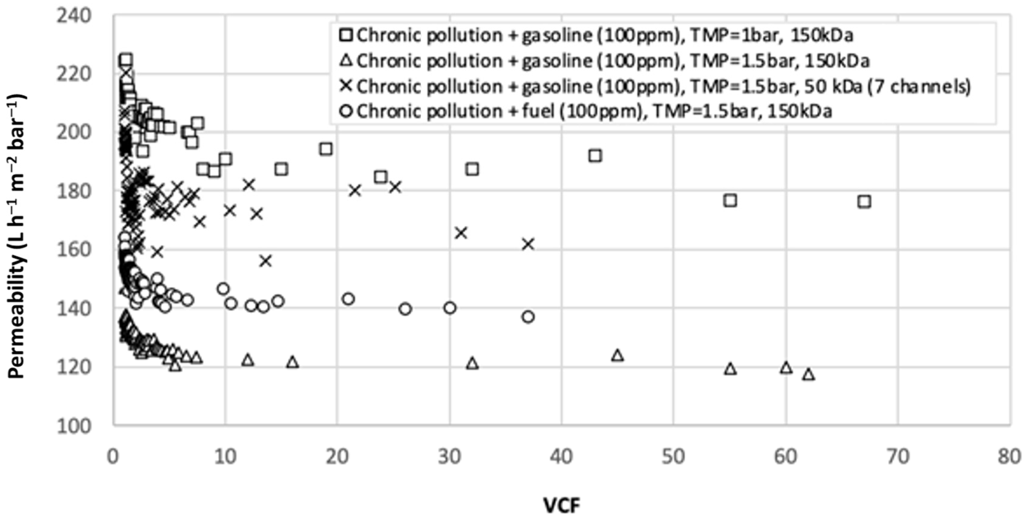 Membranes 12 01285 g004