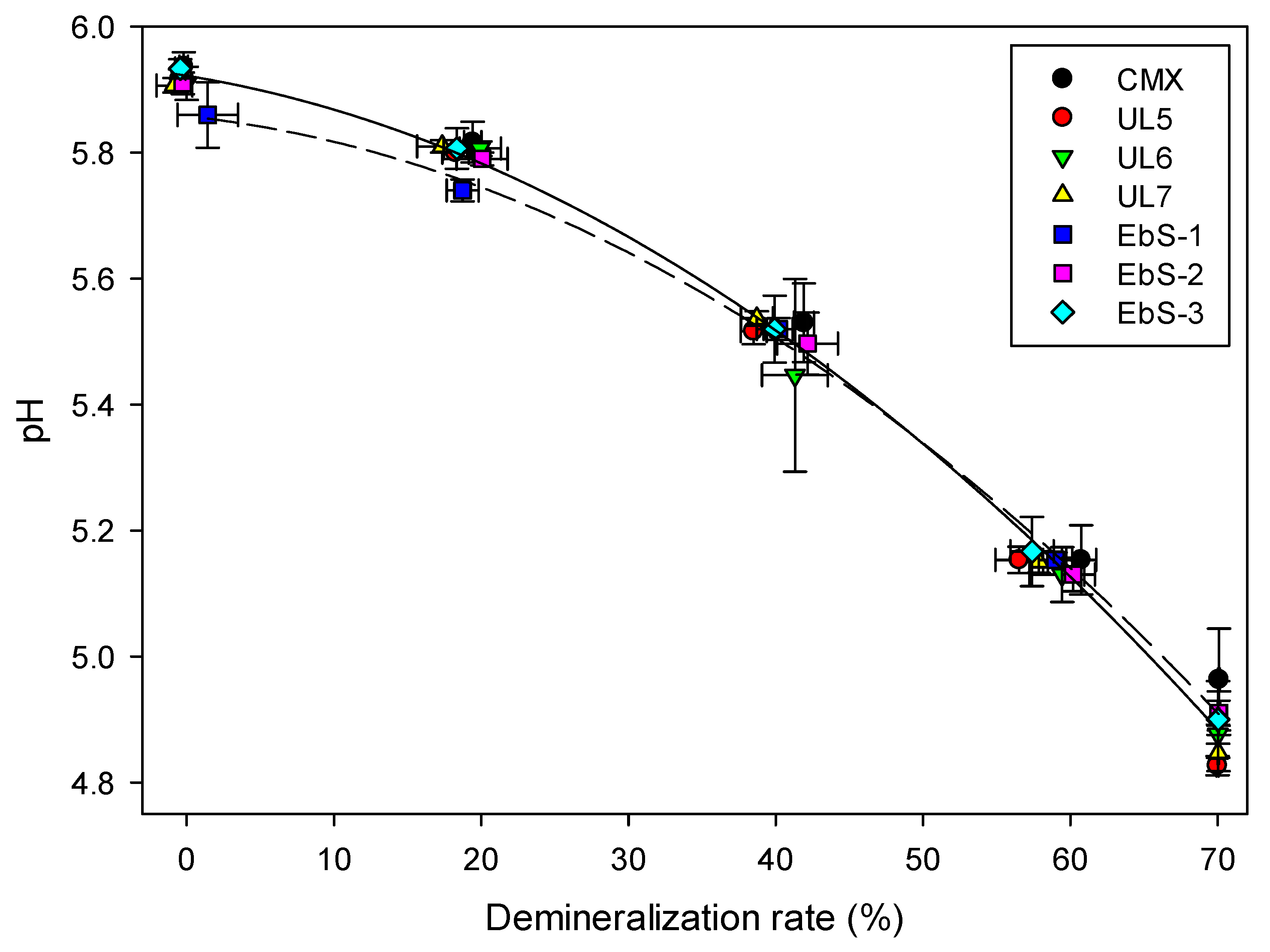 Membranes 13 00107 g006