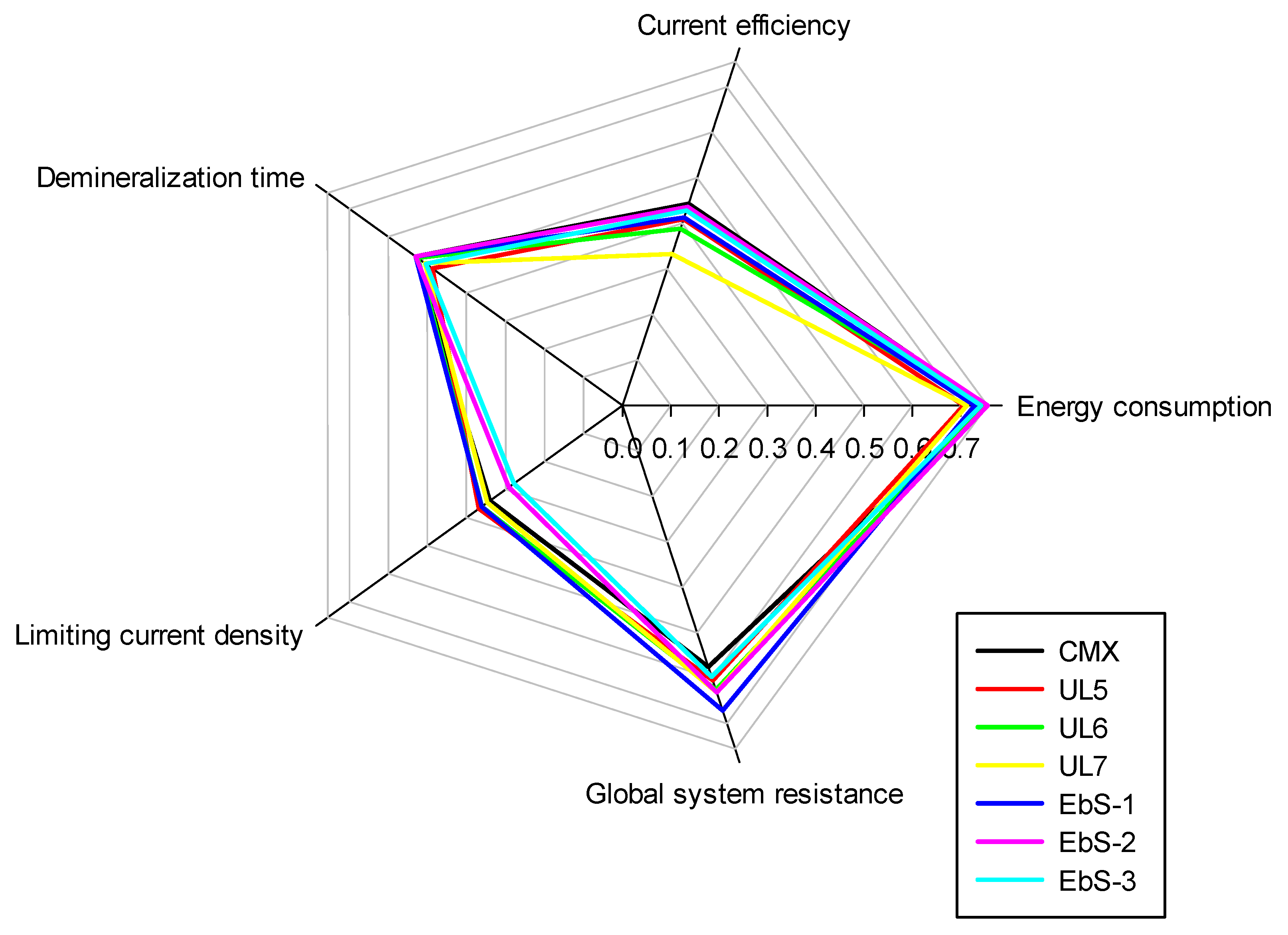 Membranes 13 00107 g008