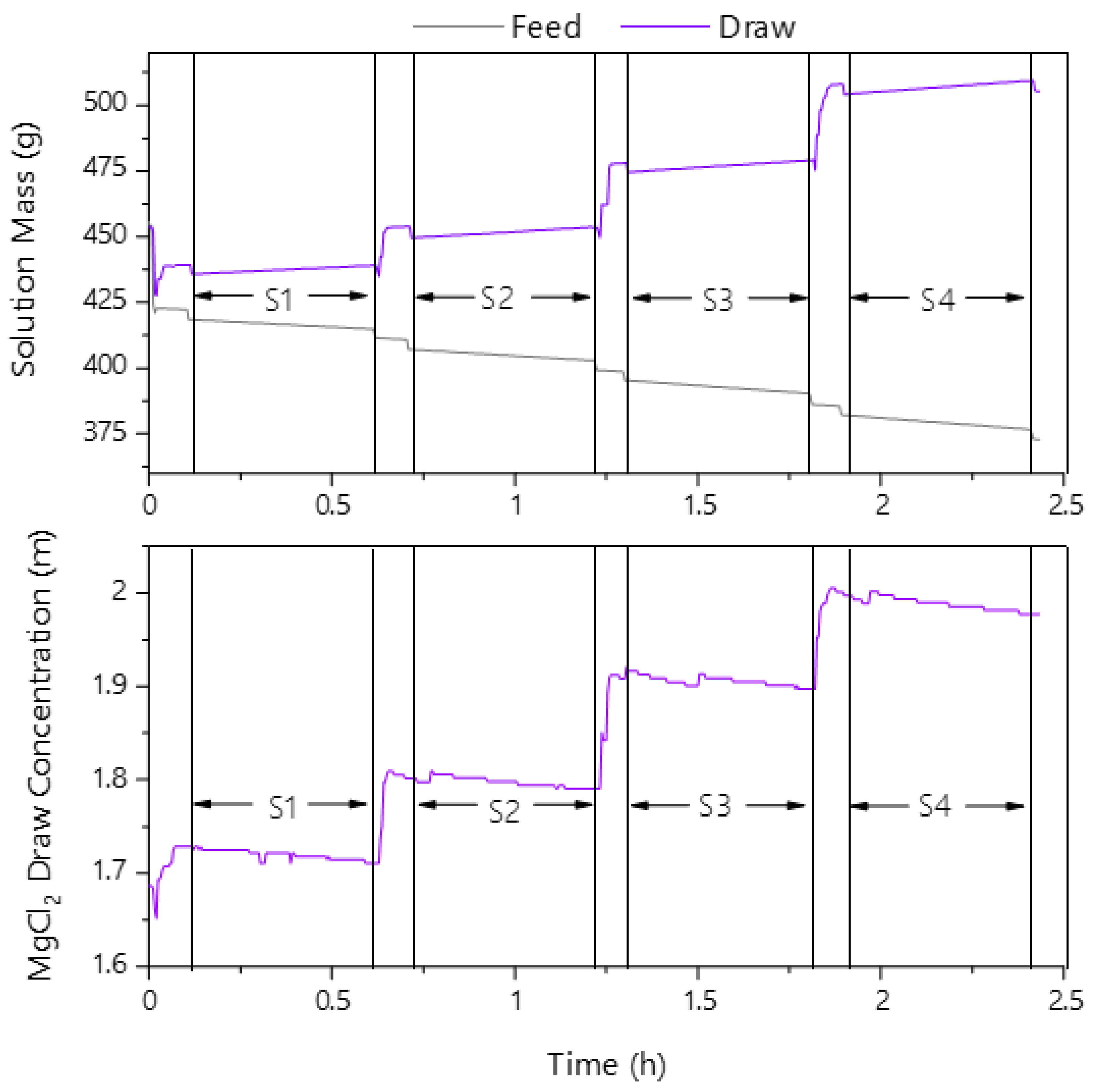 Membranes 13 00501 g003