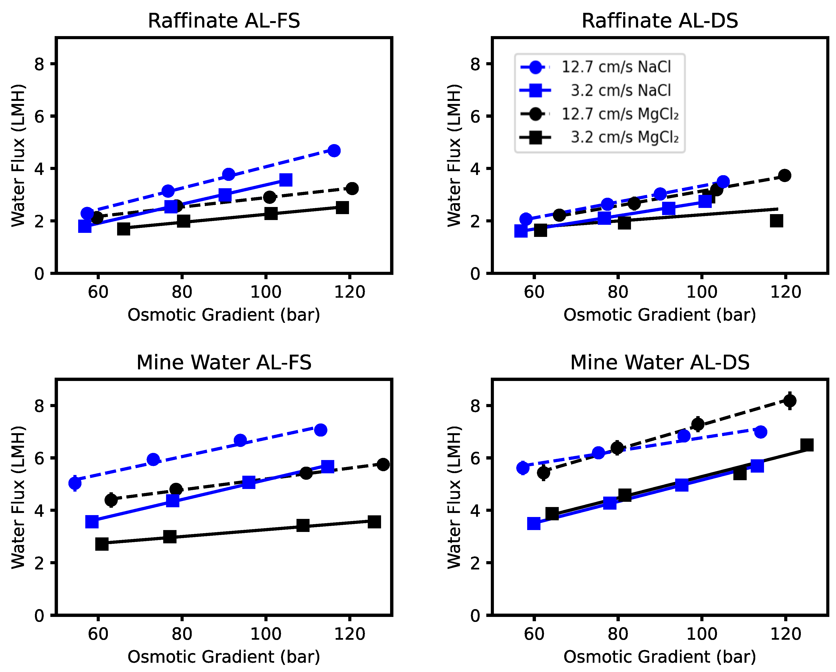 Membranes 13 00501 g004