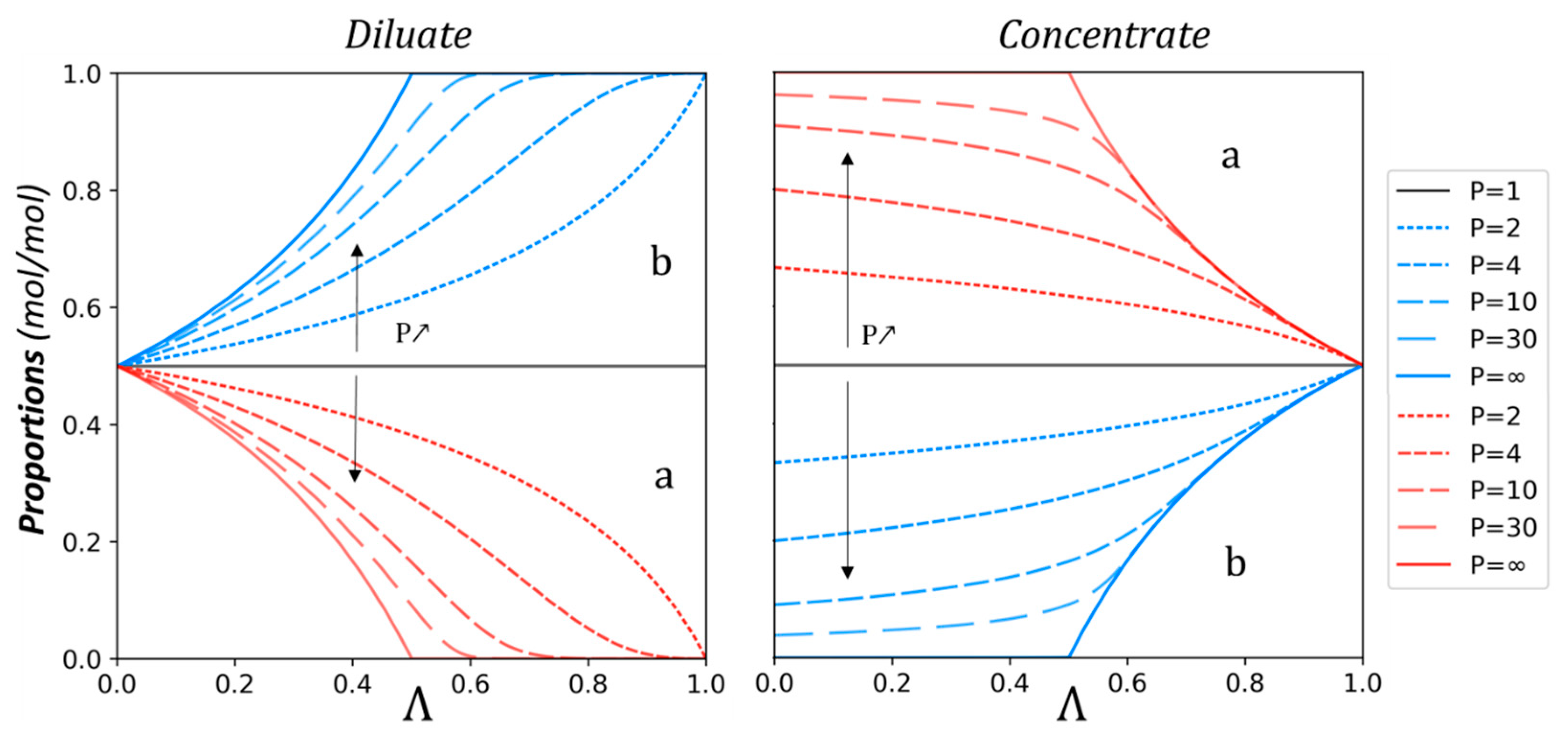 Membranes 13 00545 g002