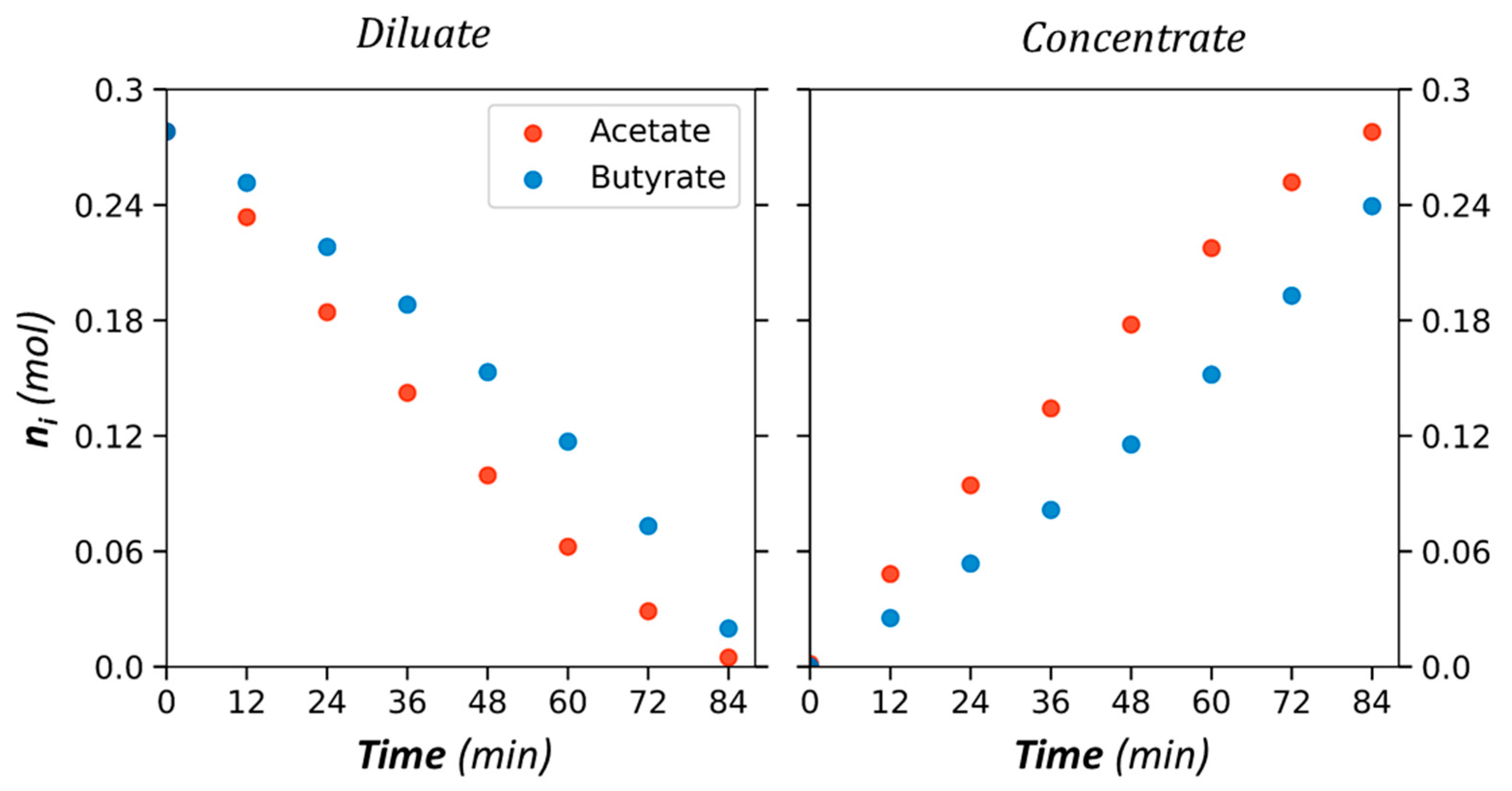 Membranes 13 00545 g005