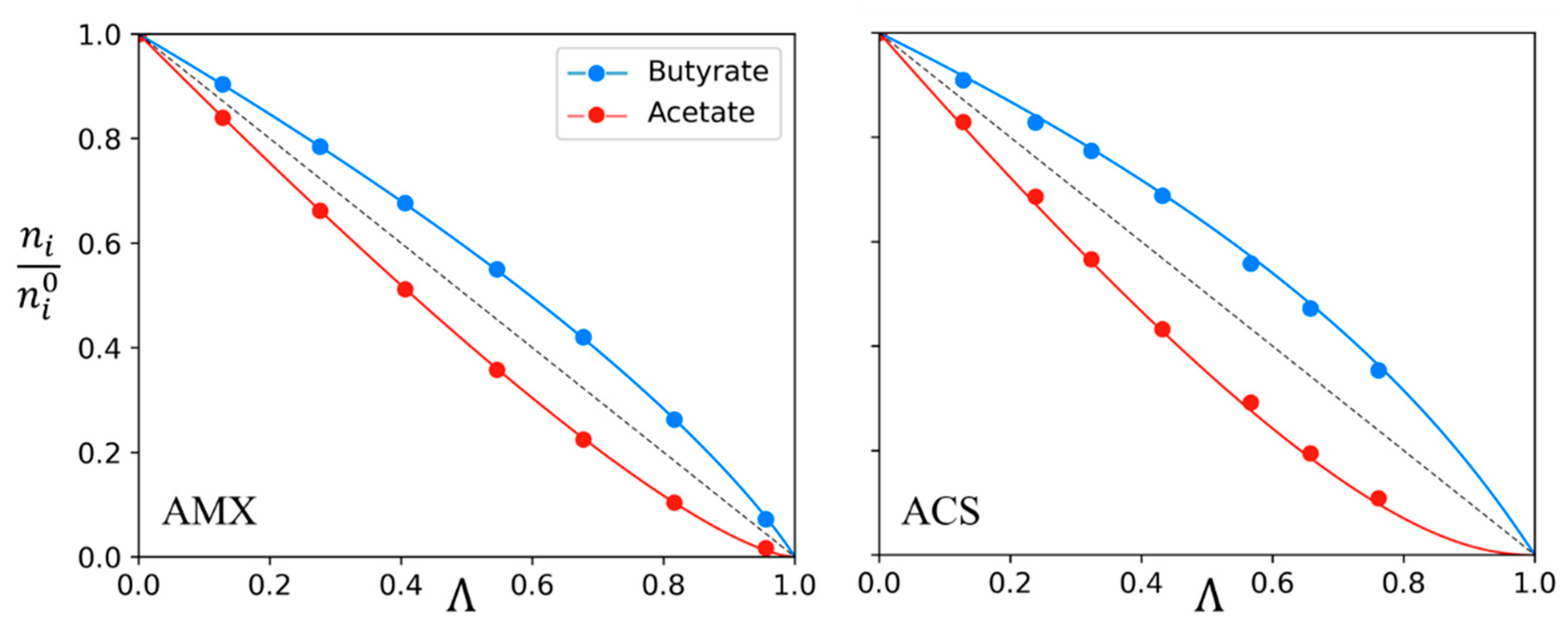 Membranes 13 00545 g008