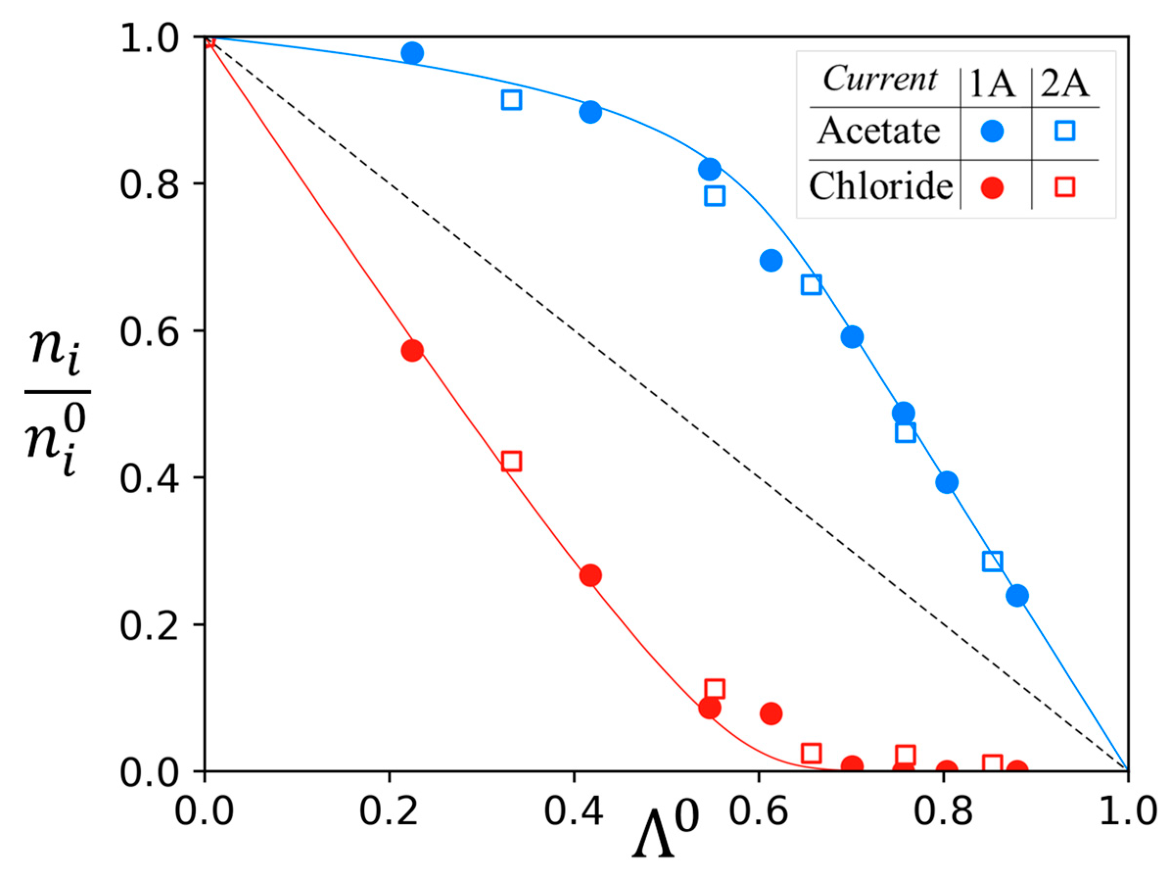 Membranes 13 00545 g009