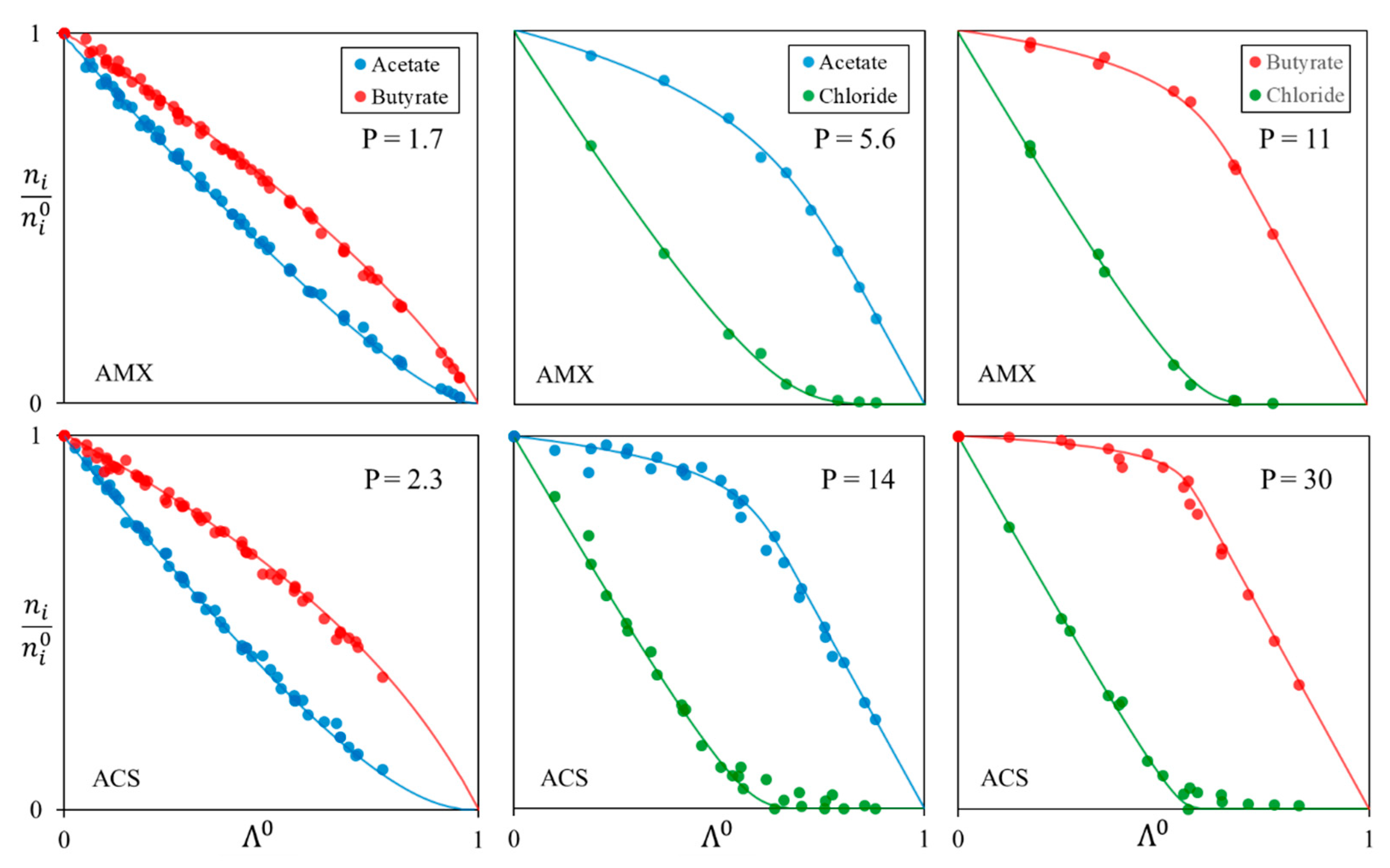 Membranes 13 00545 g010