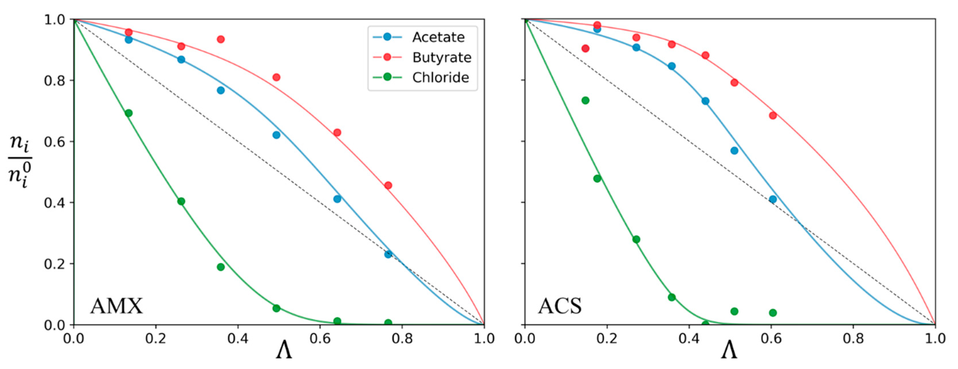 Membranes 13 00545 g011