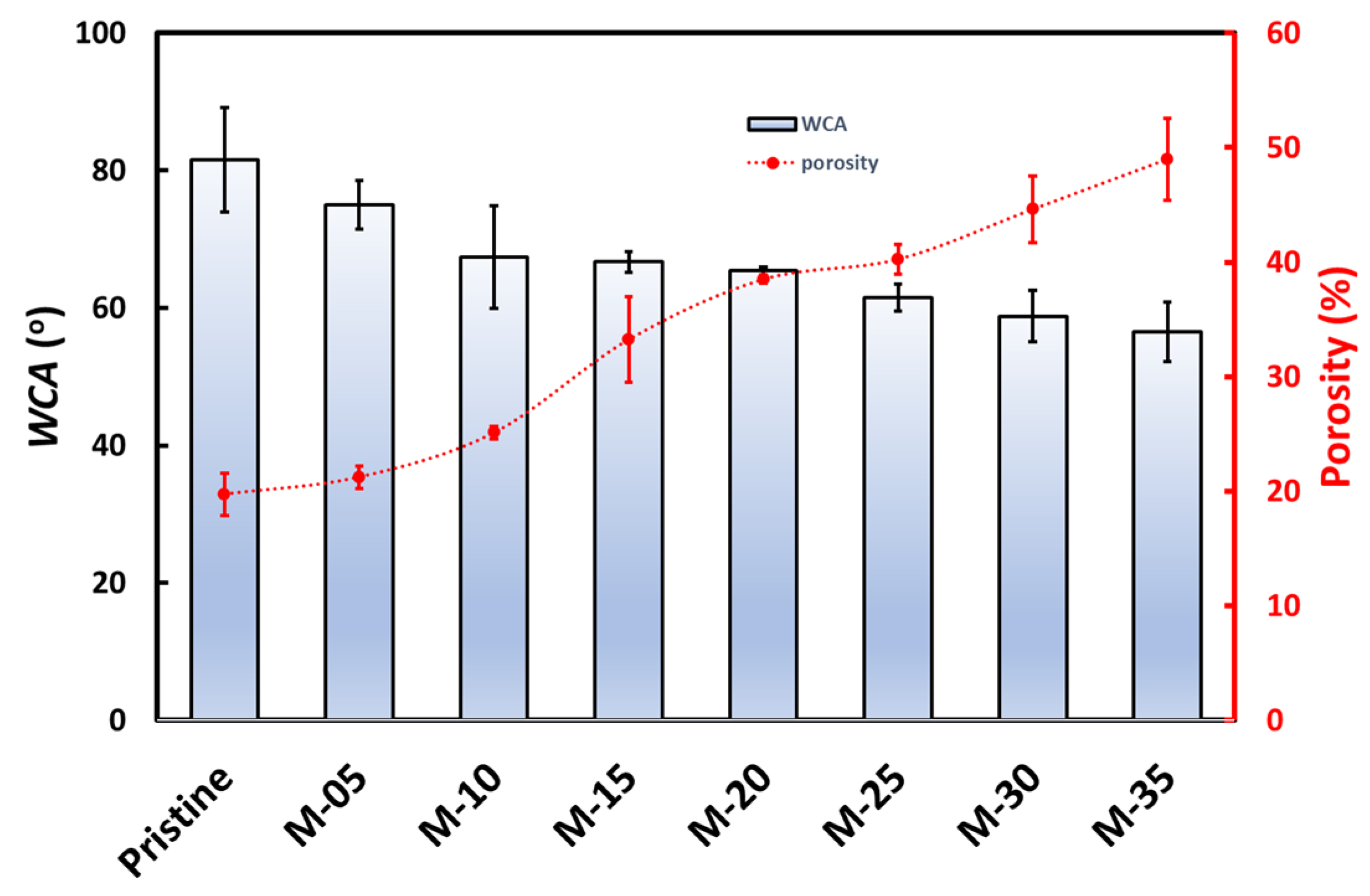 Membranes 13 00611 g004