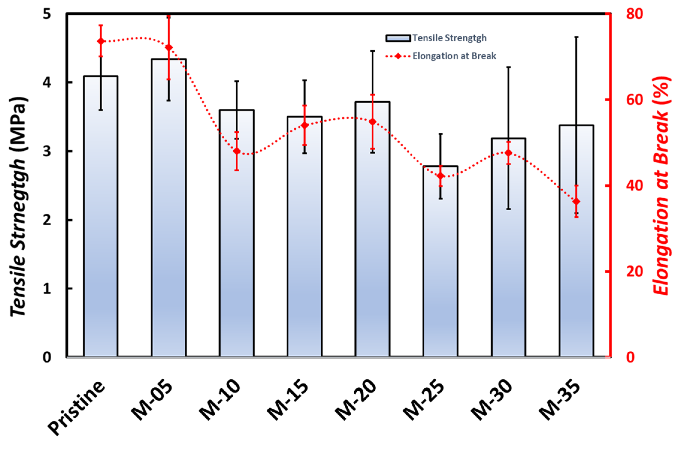 Membranes 13 00611 g005