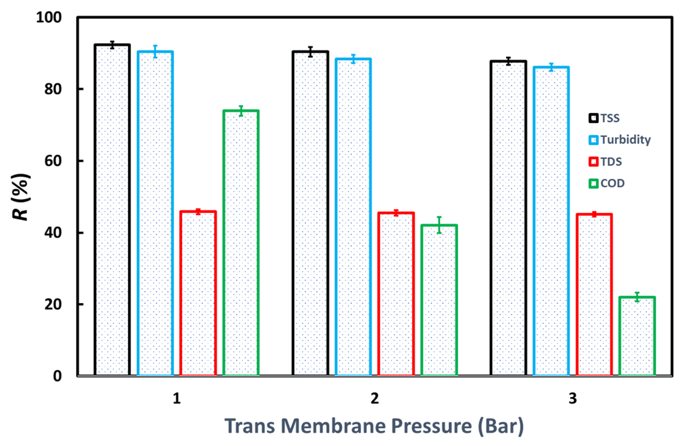 Membranes 13 00611 g008