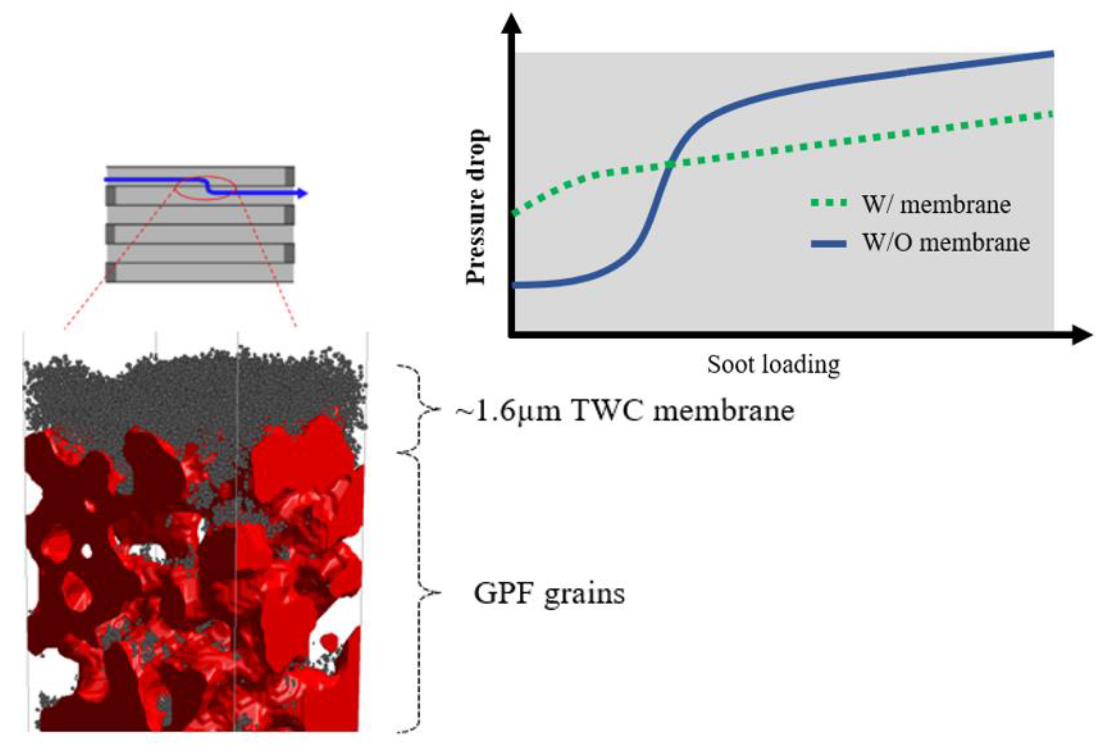 Membranes 13 00644 g002