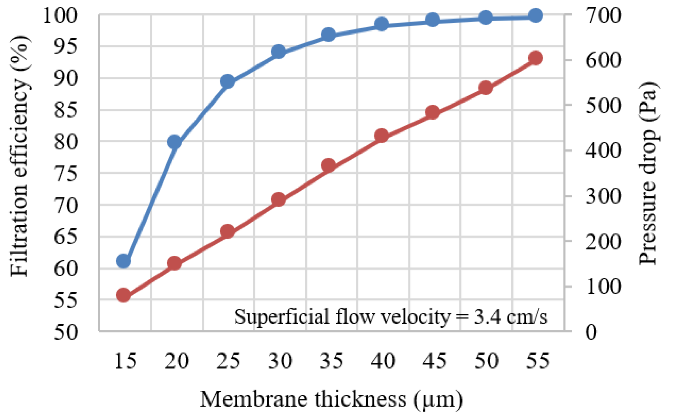 Membranes 13 00644 g009