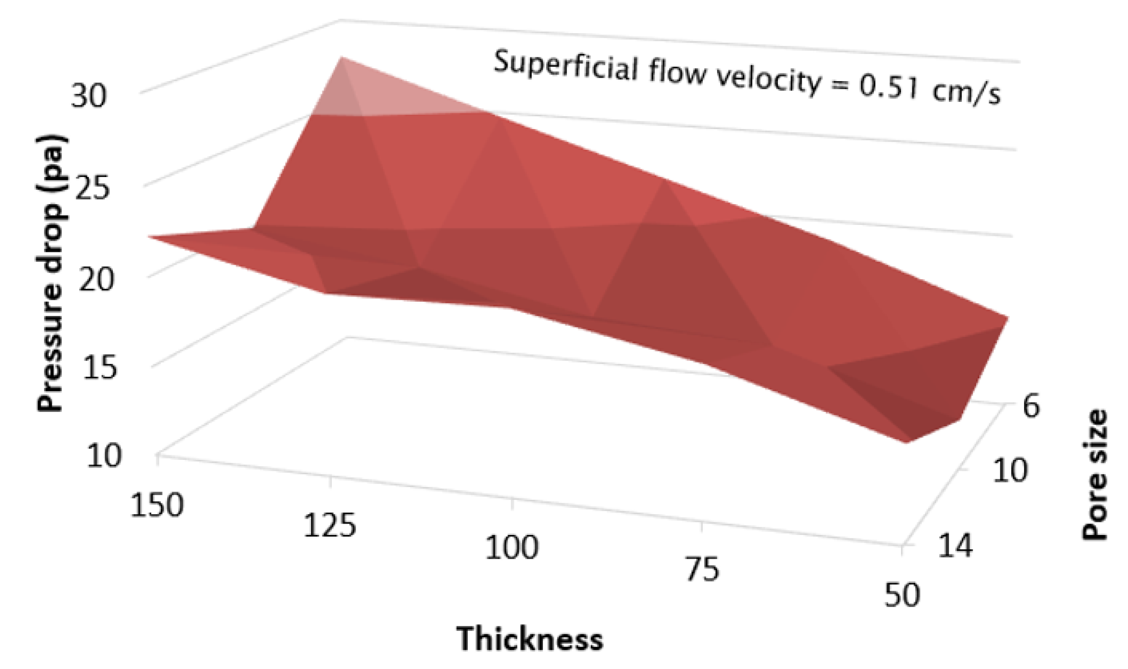 Membranes 13 00644 g010