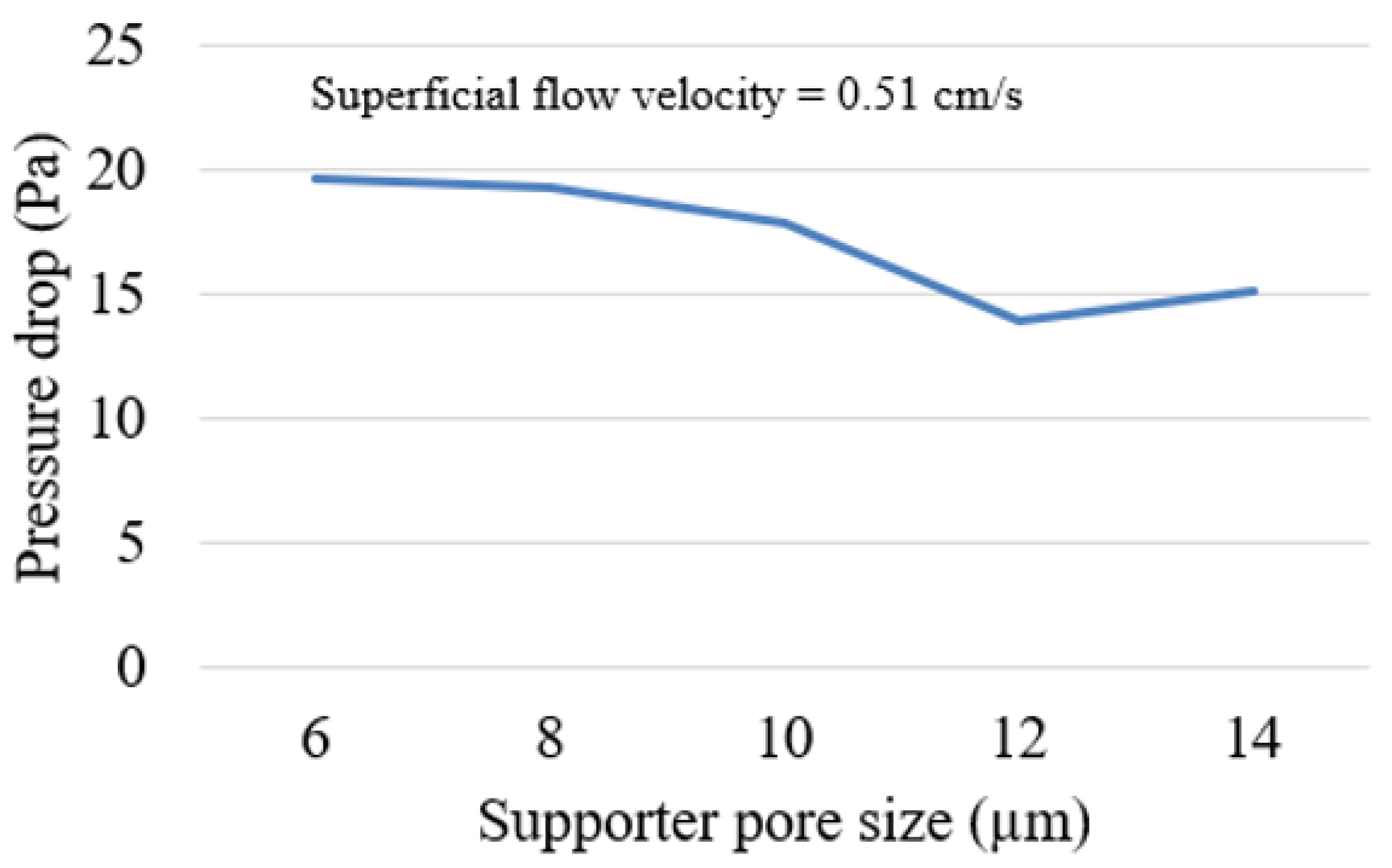 Membranes 13 00644 g011
