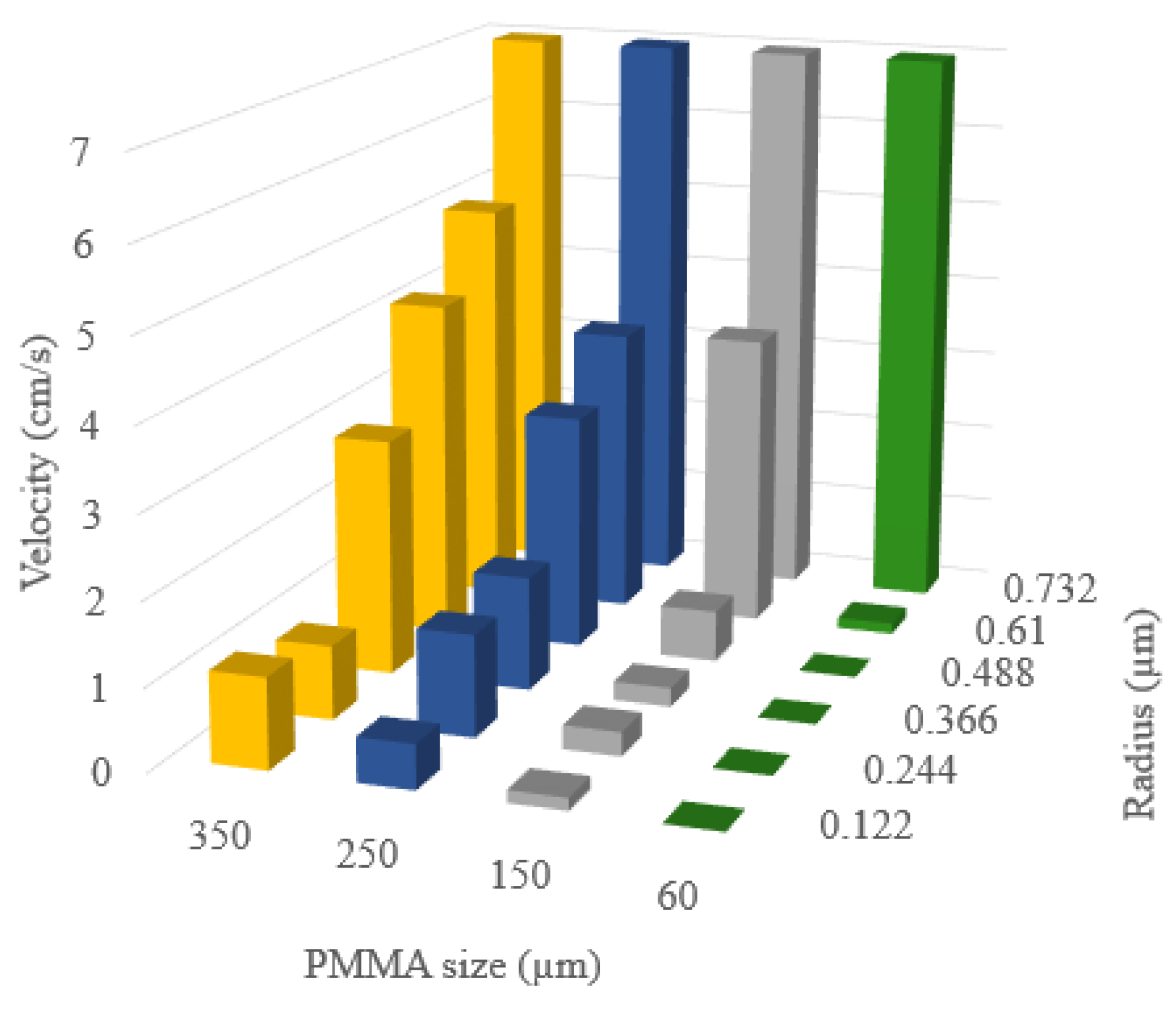 Membranes 13 00644 g017