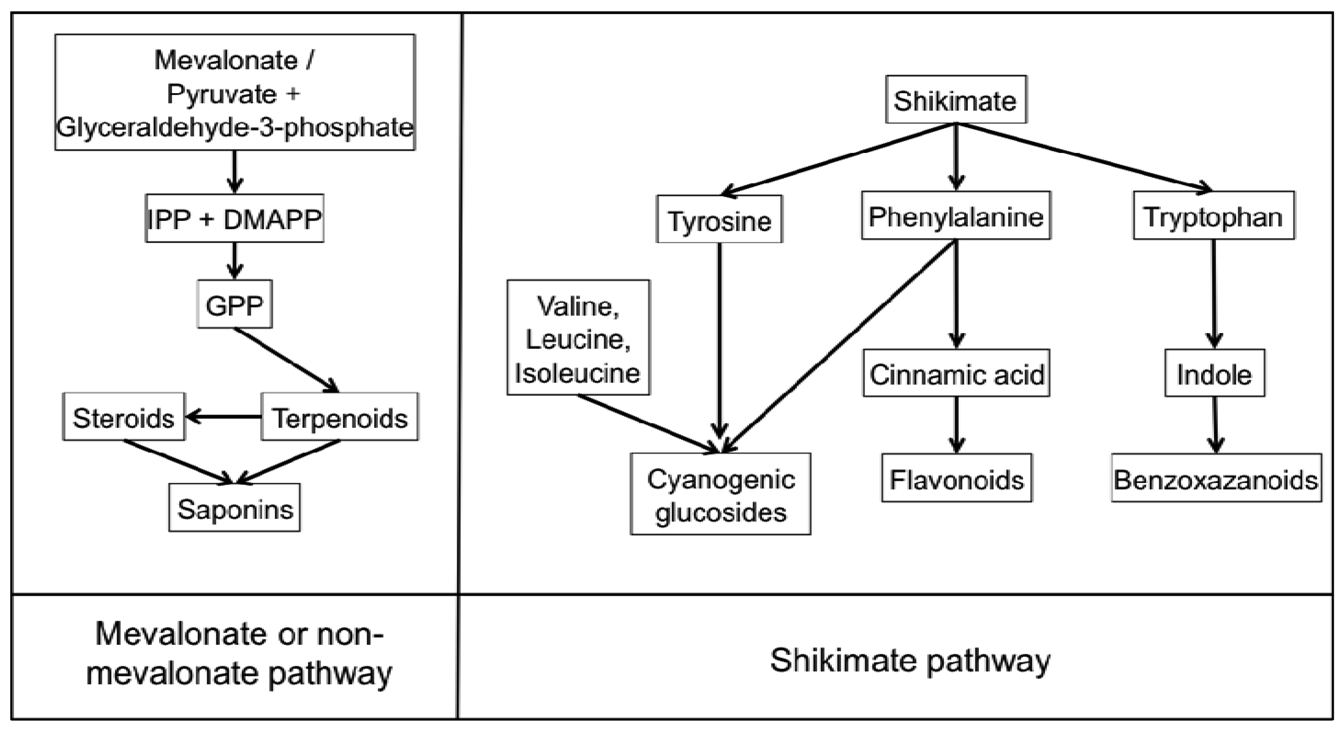 pid control in