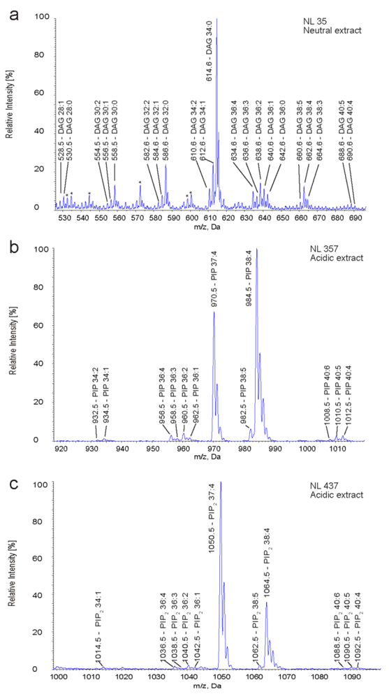 Metabolites 02 00057 g004 1024