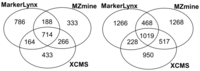Metabolites 02 00077 g001 200