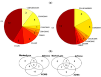 Metabolites 02 00077 g003 200