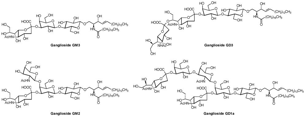 Metabolites 02 00134 g004 1024