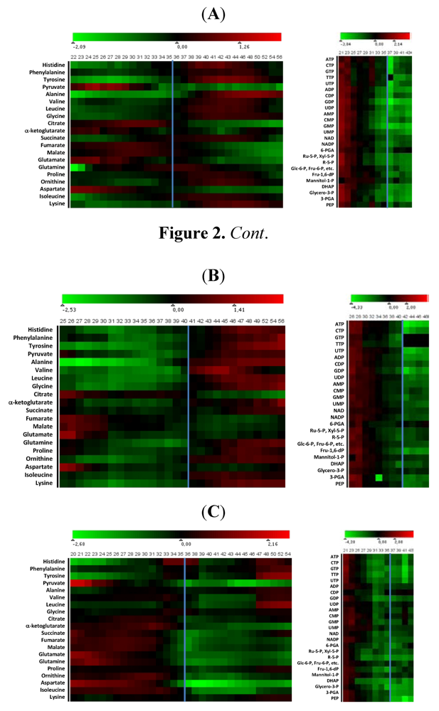 Metabolites 02 00178 g002 1024