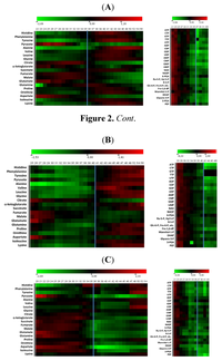 Metabolites 02 00178 g002 200