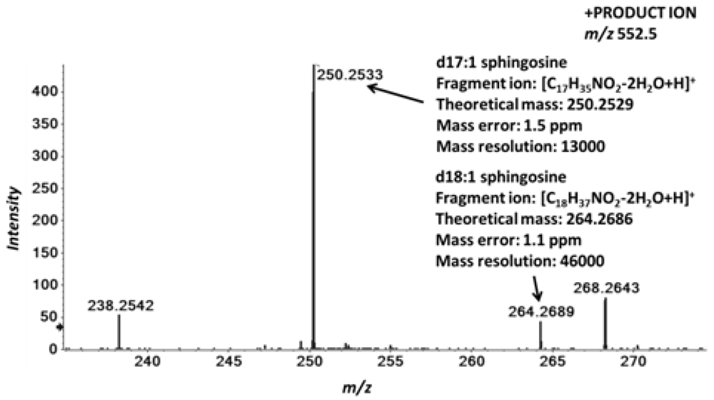 Metabolites 02 00195 g004
