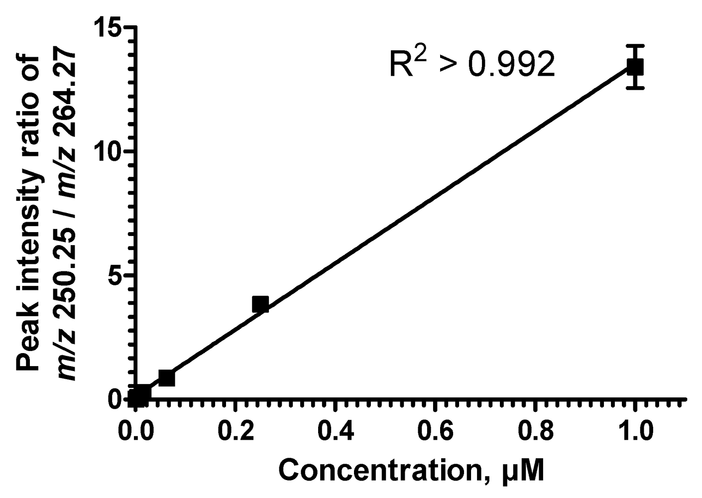Metabolites 02 00195 g005