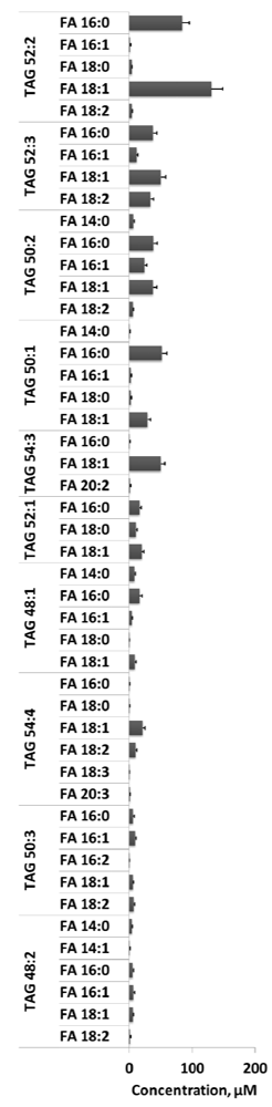 Metabolites 02 00195 g008