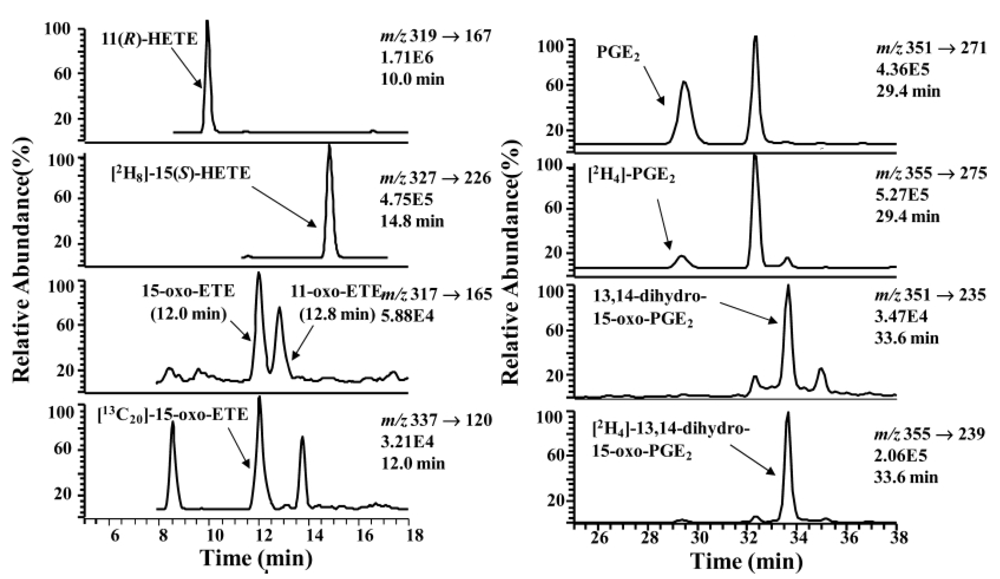 Metabolites 02 00337 g004 1024