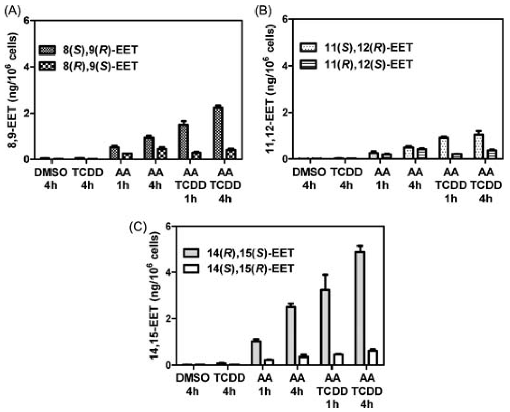 Metabolites 02 00337 g010 1024
