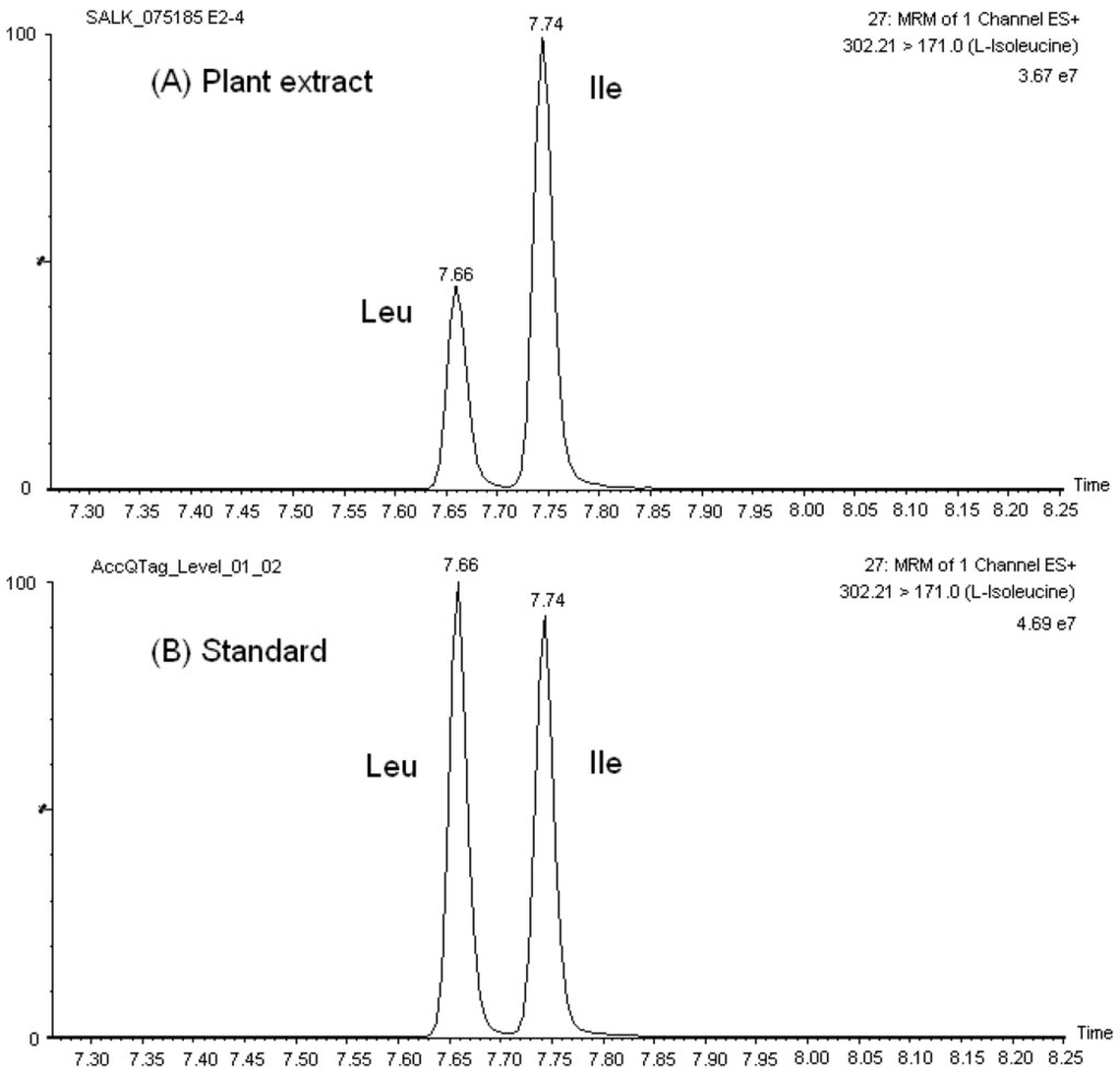 Metabolites 02 00398 g001 1024