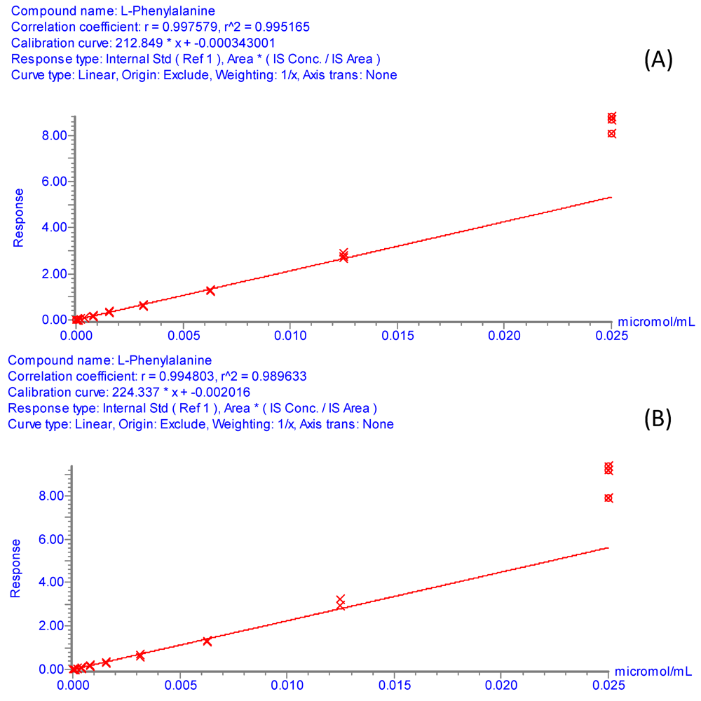 Metabolites 02 00398 g003 1024