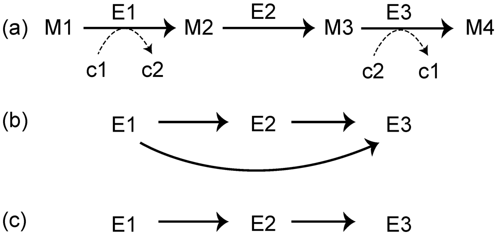 Metabolites 02 00429 g002 1024