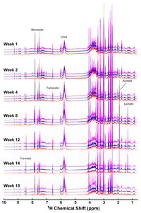 Metabolites 02 00479 g001 200