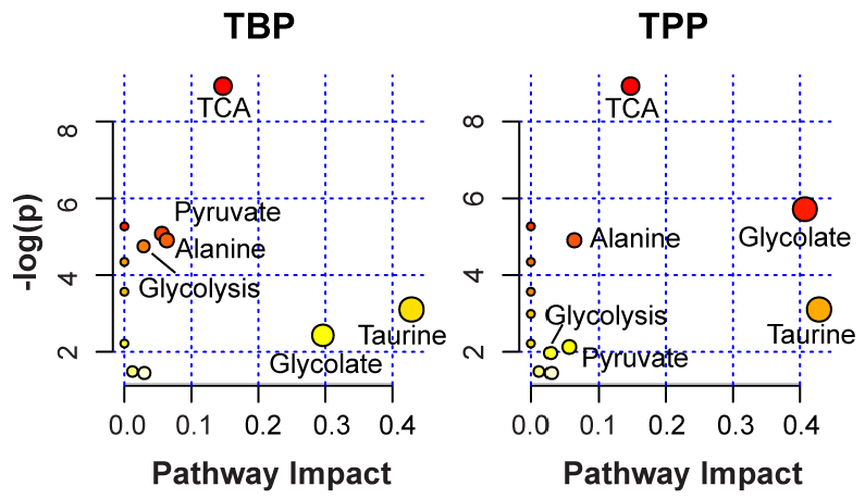Metabolites 02 00479 g005 1024