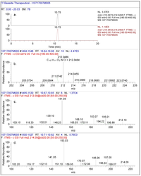 Metabolites 02 00596 g002 200