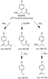 Metabolites 02 00596 g003 200