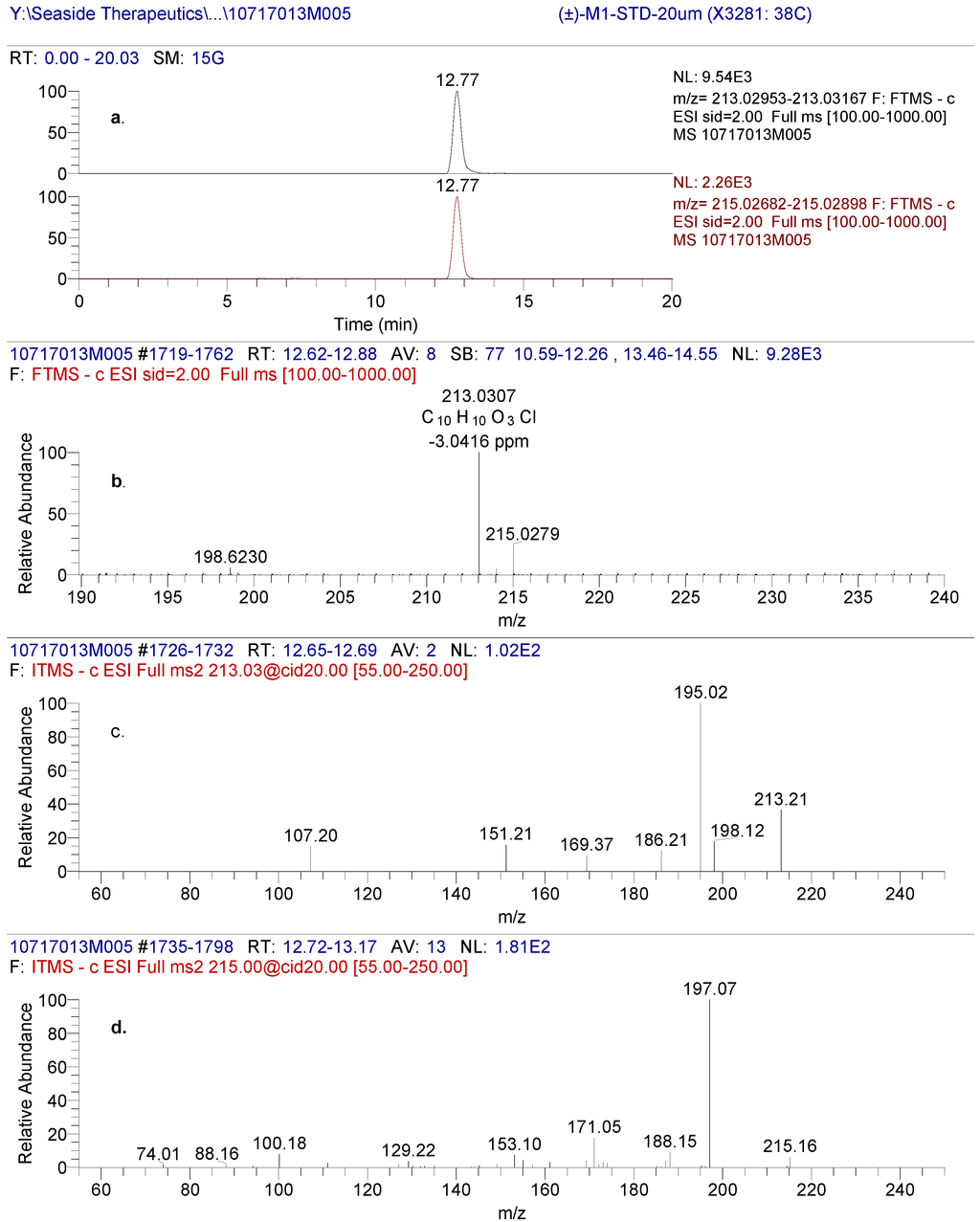 Metabolites 02 00596 g005 1024
