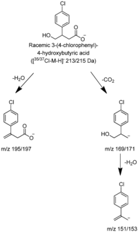 Metabolites 02 00596 g006 200