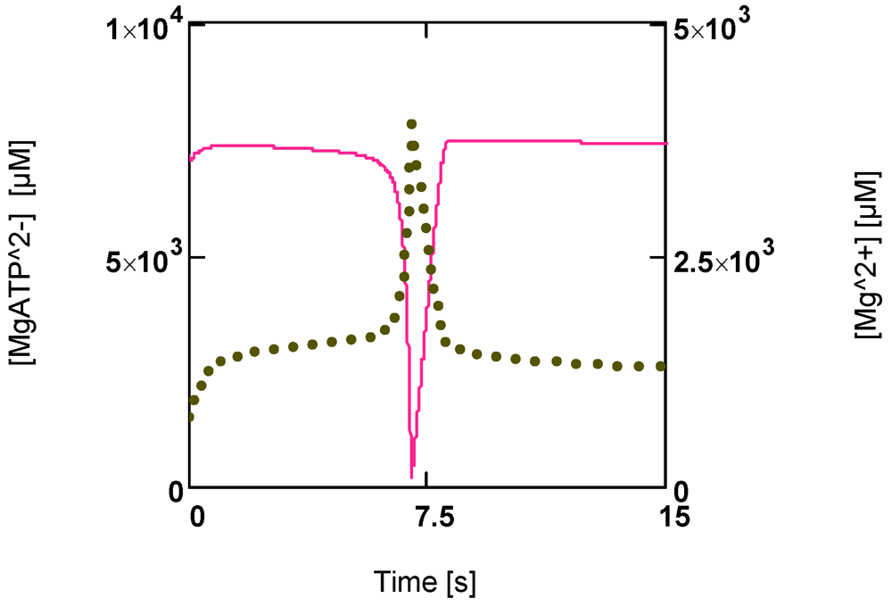 Metabolites 02 00667 g006 1024